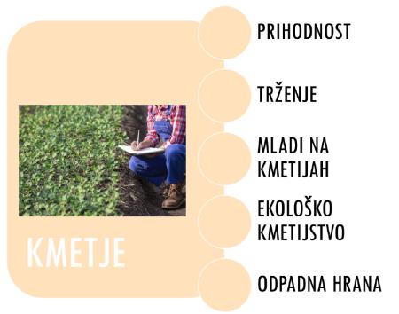Priprava Strategije razvoja LAS Barje z zaledjem - delavnica KMETIJSTVO