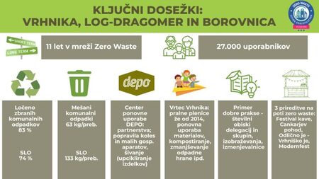 Zero-Waste-obcina-Vrhnika-Log-Dragomer-Borovnica-768x432